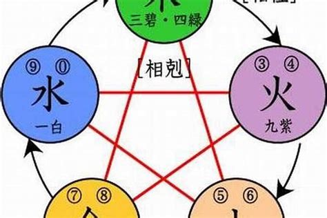 五行屬水的名字|五行属水的字